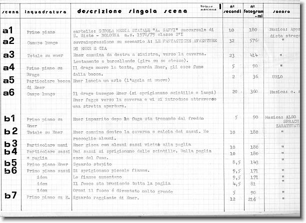 Clicca per scorrere le foto originali ingrandite