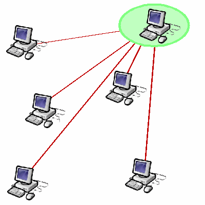 file condivisi su un solo pc