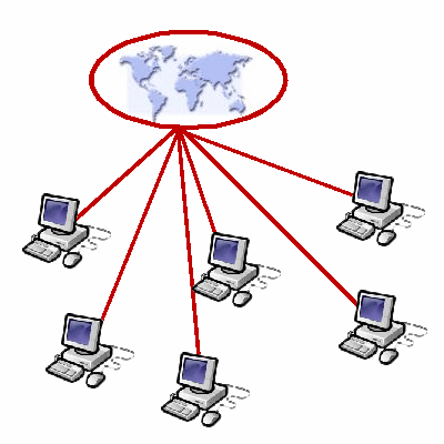 rete laboratorio collegata ad internet